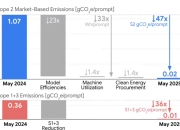 谷歌发布AI环境影响报告：引发国内对AI可持续发展的思考